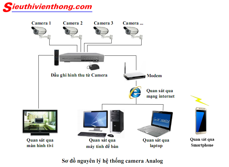 GIẢI PHÁP GIÁM SÁT QUA MẠNG INTERNET